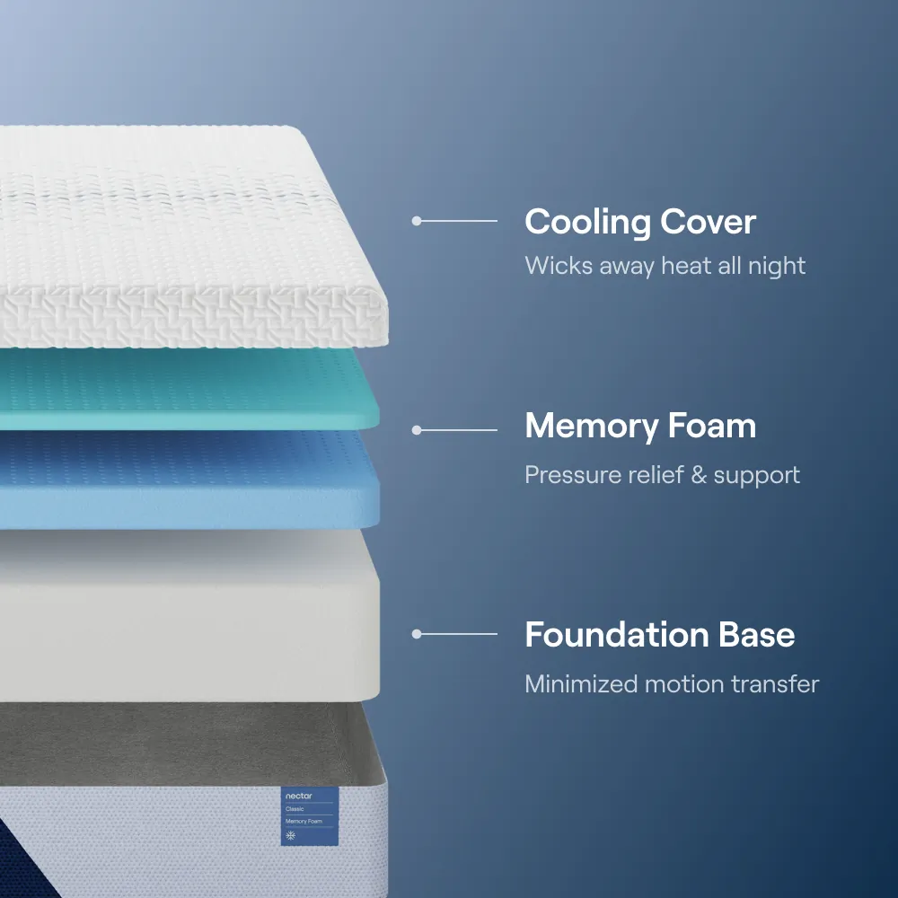 Nectar mattress hotsell