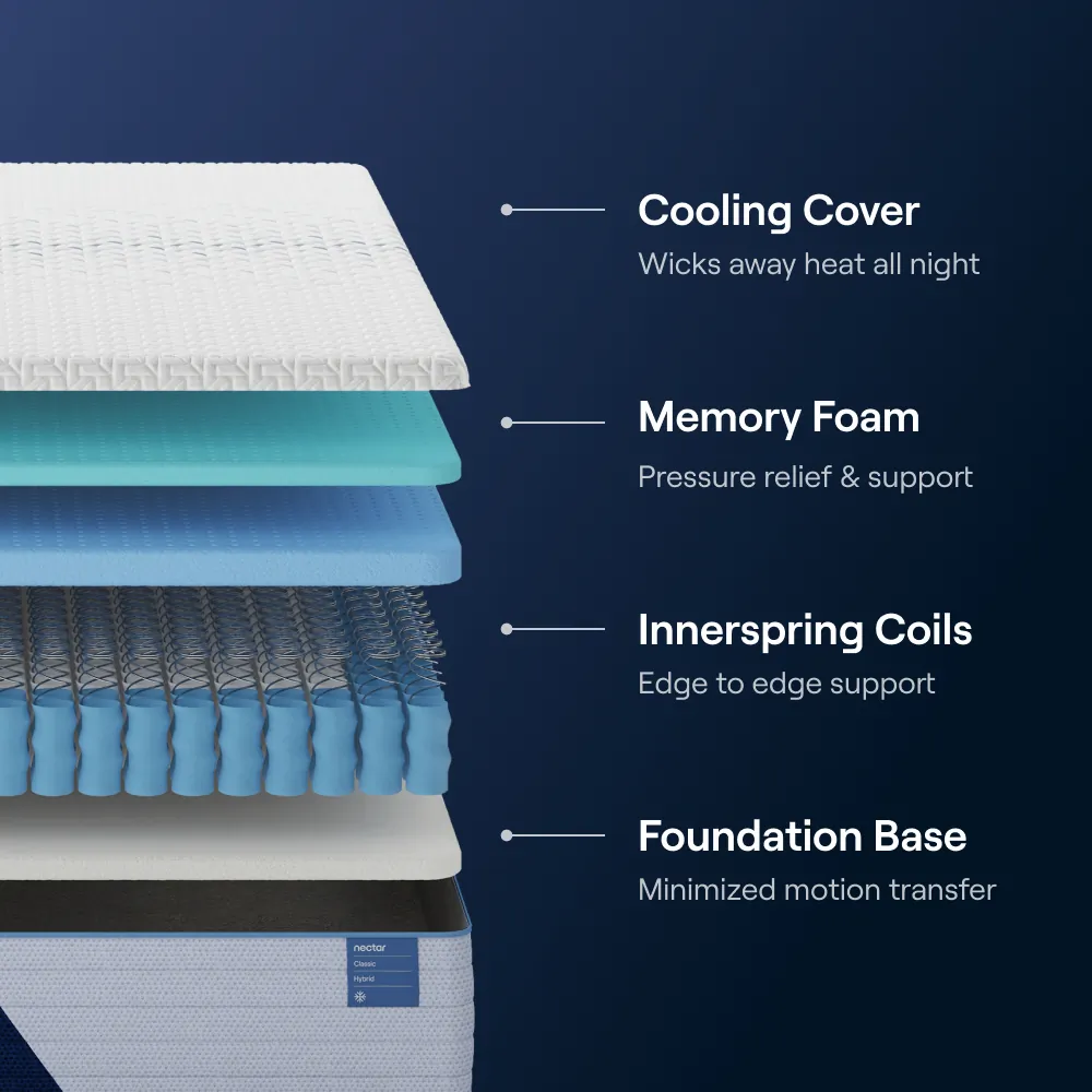 Nectar mattress cooling best sale