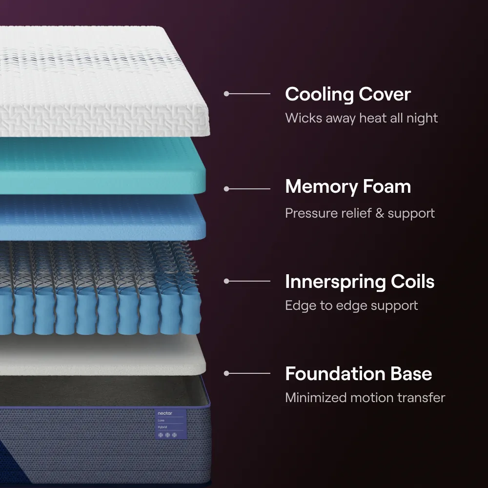 Nectar Premier Copper Hybrid Mattress