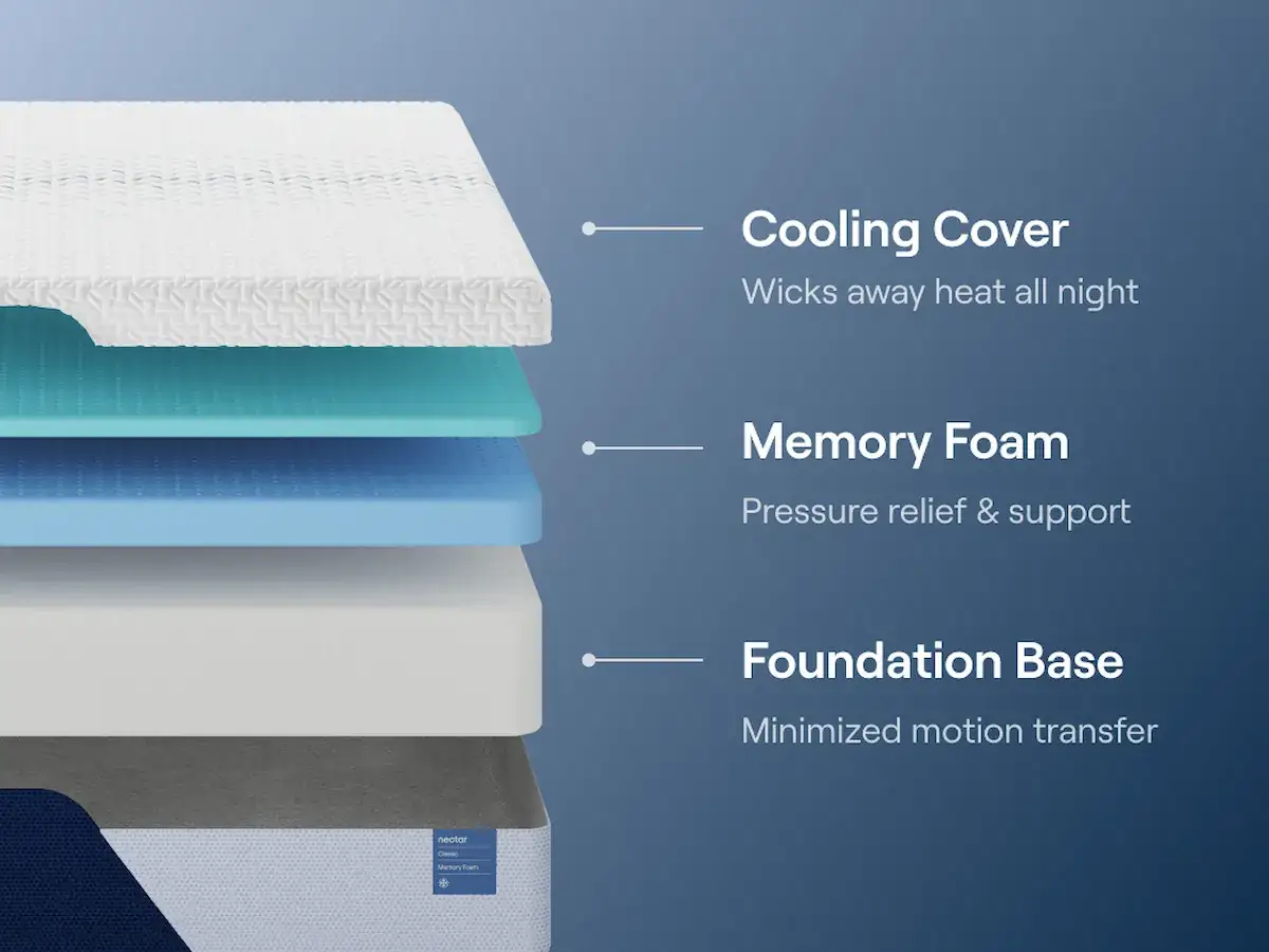 Nectar Memory Foam Mattress